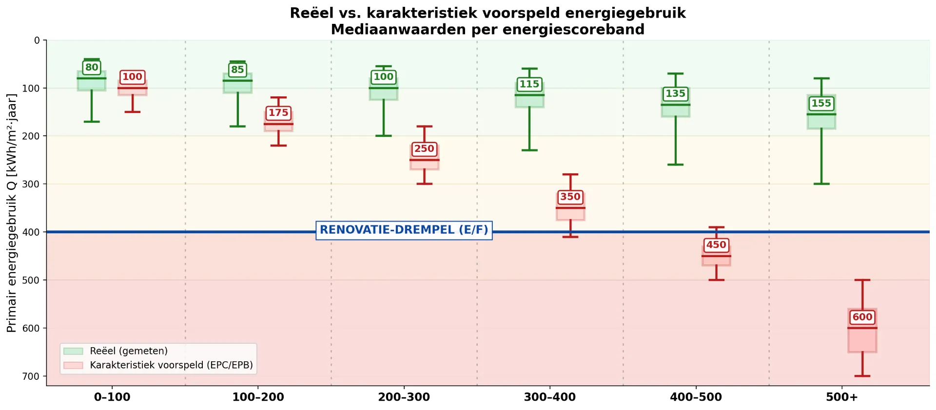 EPC real vs. predicted energy consumption
